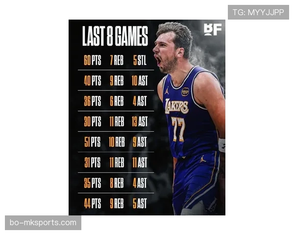 东契奇常规场均30+，挡拆单打效率胜库里